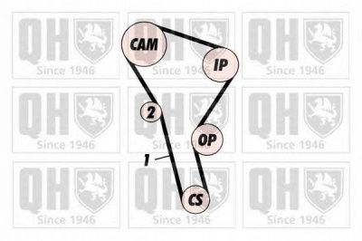 QUINTON HAZELL qbk134p -  Комплект ремня ГРМ